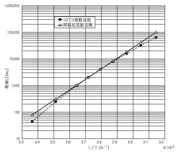 鋁電解電容器的使用壽命是多久？-櫻拓貿(mào)易[NCC黑金鋼電容]