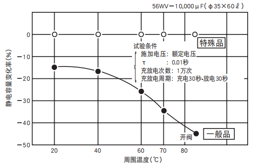 鋁電解電容器的使用壽命是多久？-櫻拓貿(mào)易[NCC黑金鋼電容]