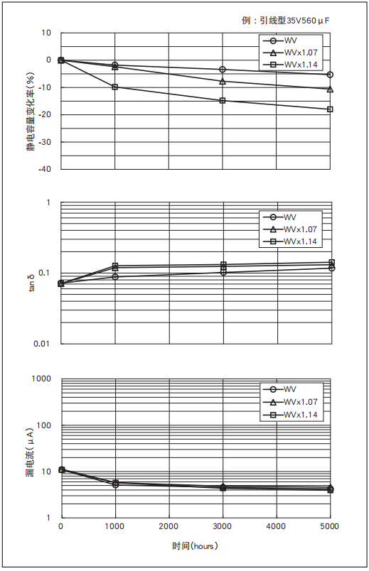 鋁電解電容器的使用壽命是多久？-櫻拓貿(mào)易[NCC黑金鋼電容]