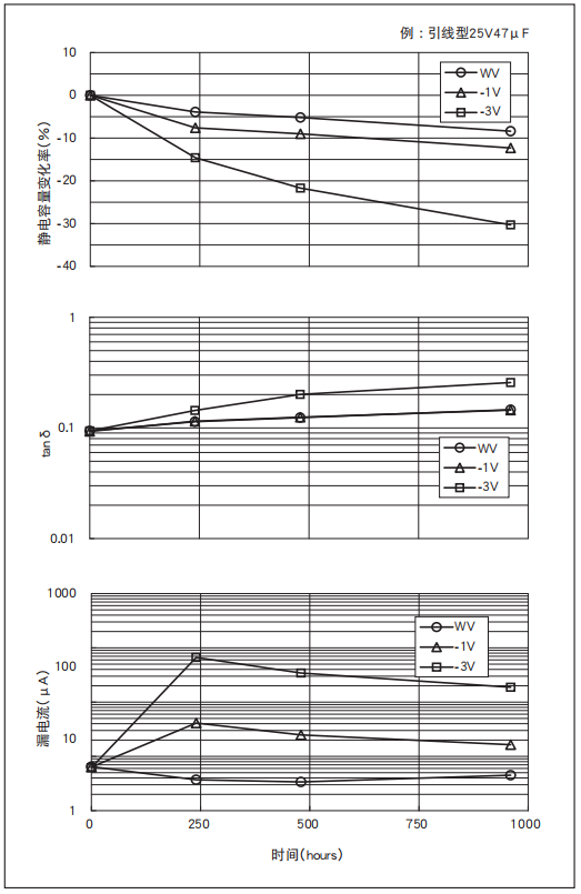 鋁電解電容器的使用壽命是多久？-櫻拓貿(mào)易[NCC黑金鋼電容]
