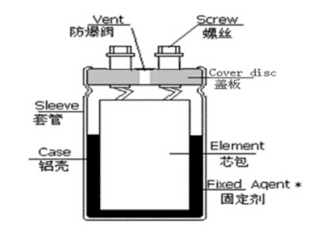 「黑金剛電容」電容器的結(jié)構(gòu)、原理及作用