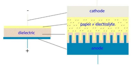 【NCC電容】鋁電解電容器的工作原理，如何選擇最適合的電容器？