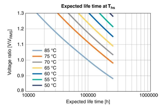 【NCC電容】鋁電解電容器的工作原理，如何選擇最適合的電容器？