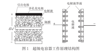 什么是超級(jí)電容？超級(jí)電容器的原理及特點(diǎn)是什么