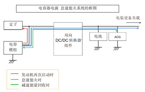 Nippon Chemi-Con:為滿足車載用途，開始増產(chǎn)低電阻超級電容器