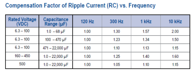 Nippon ChemiCon Nippon ChemiCon